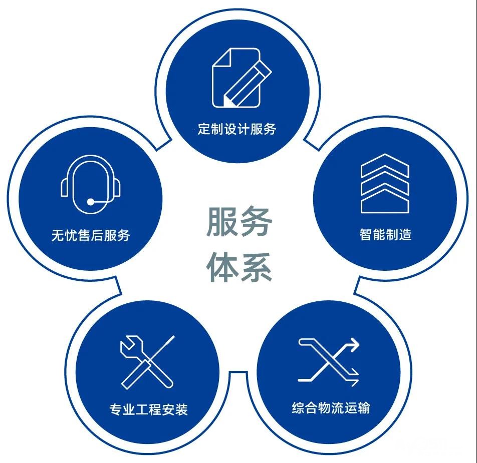赛维达壁挂炉400全国售后网点电查询